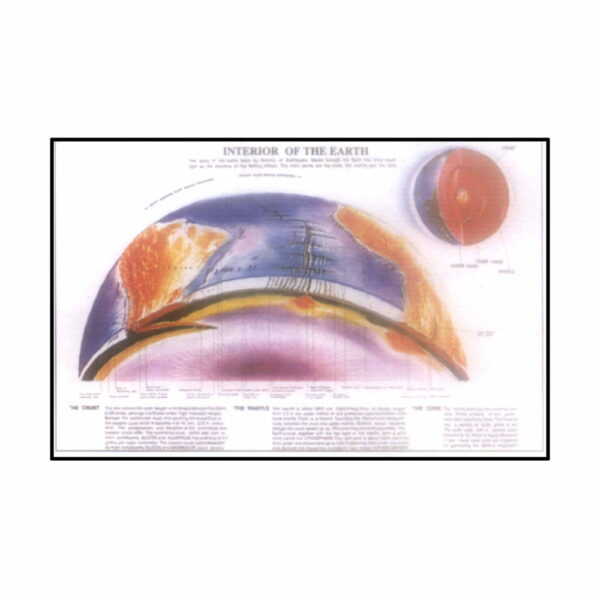 Interior of the Earth