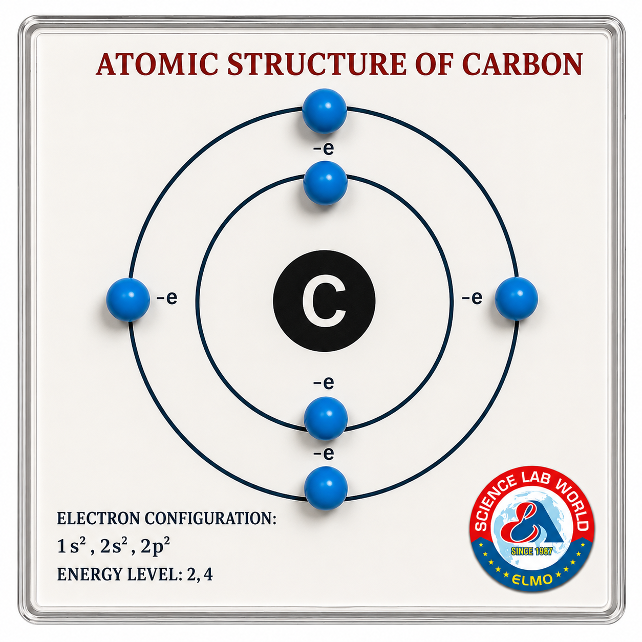 Atomic Structure of Carbon Model