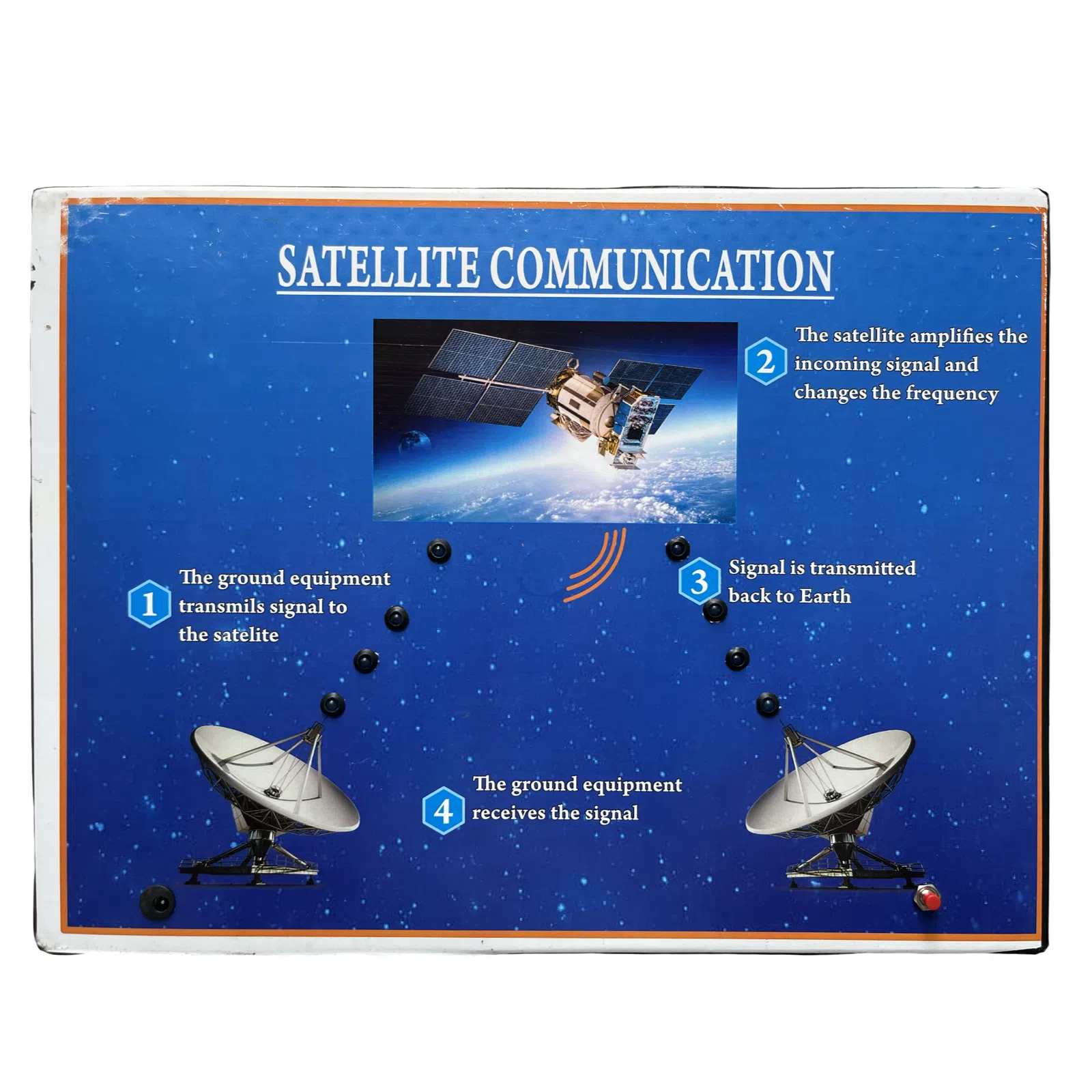 Astronomy Lab Kits